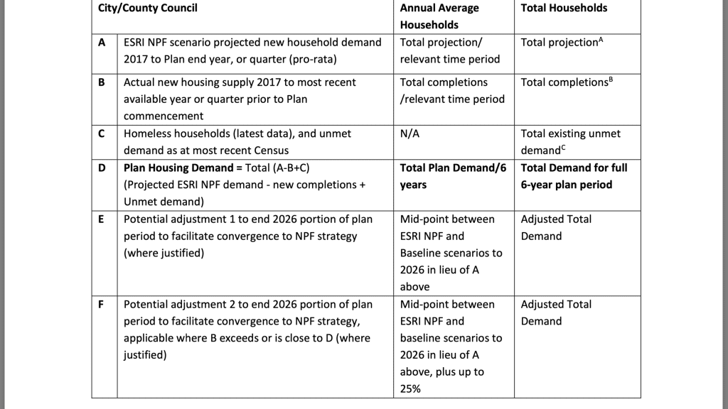 Housing Need and Demand Assessment (HNDA) Table